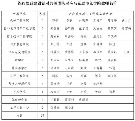 课程思政共研团队名单(马院对应名单)_Sheet1(1)