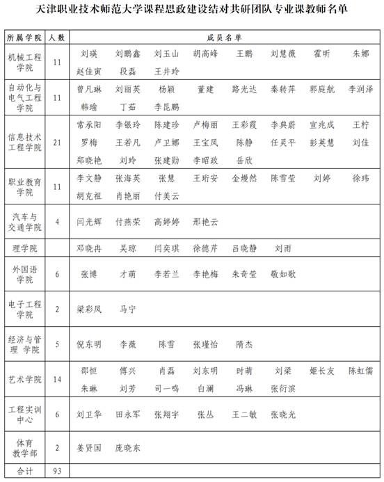 课程思政共研团队名单_Sheet1(1)